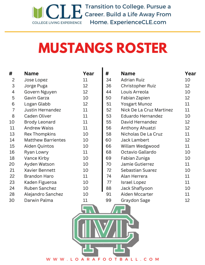 Away roster