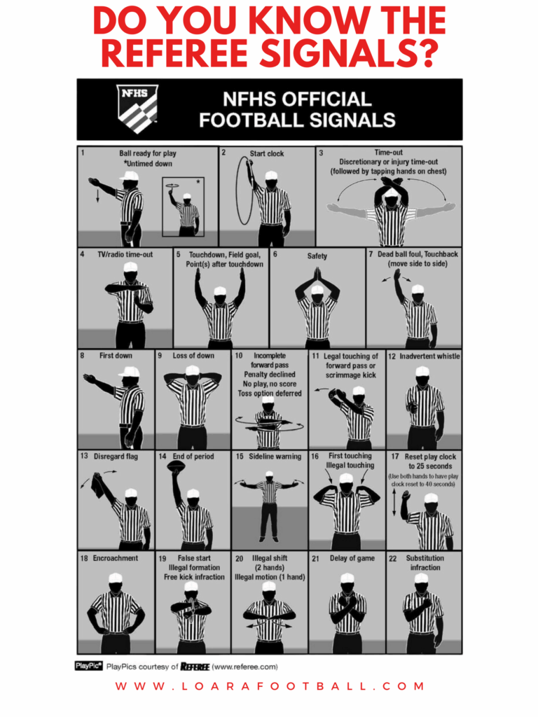 Ref Signals