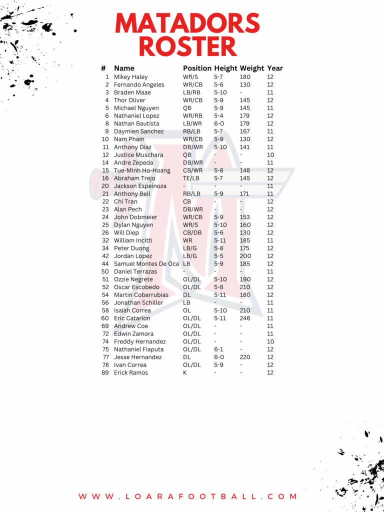 Bolsa Roster