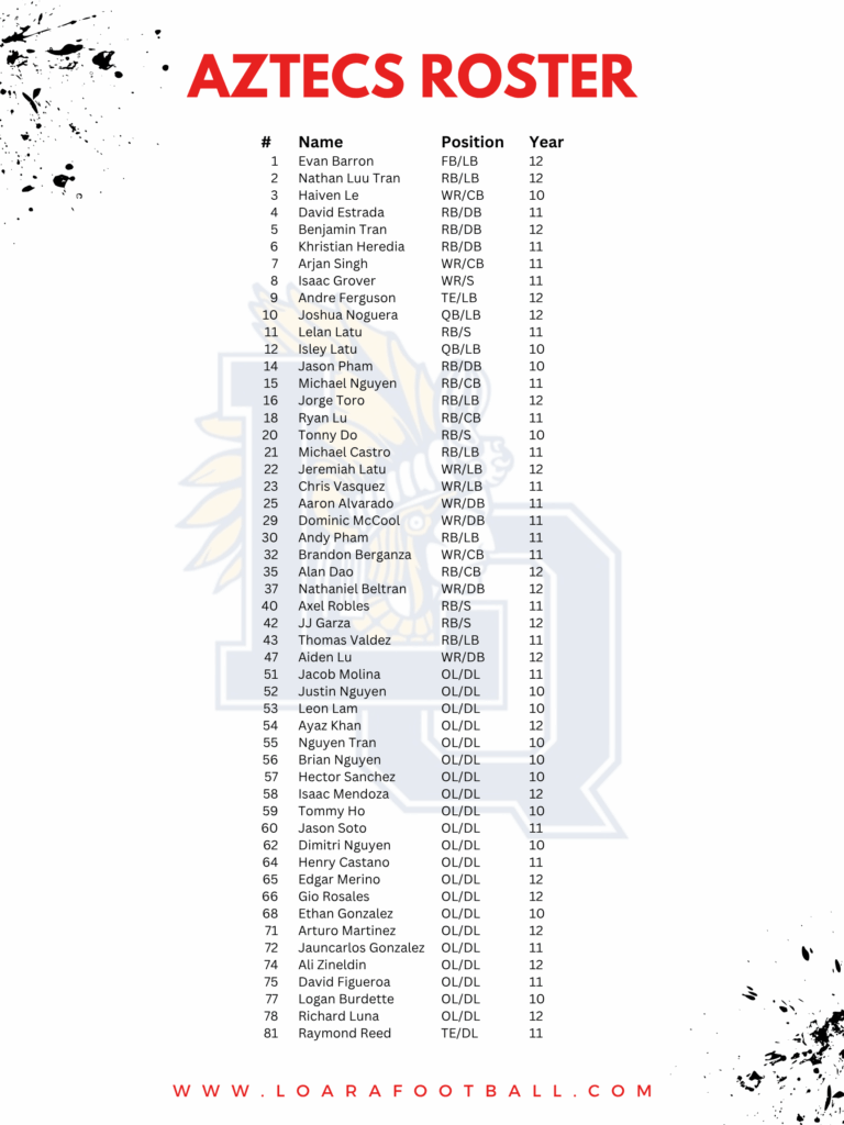 Aztecs Roster